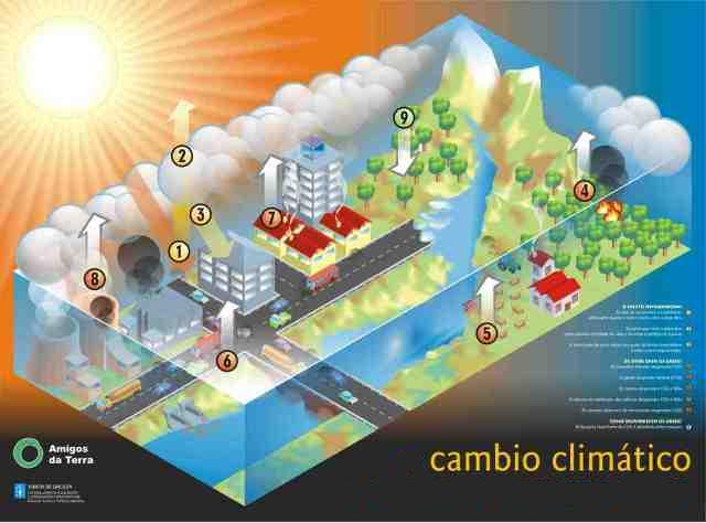 CAMBIOS CLIMATICOS POR LA CONTAMINACION AMBIENTAL